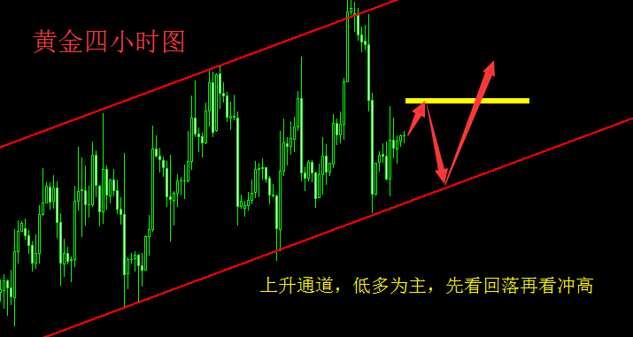 外汇财经林：11.22现货黄金早间走势美朝再度隔空互呛