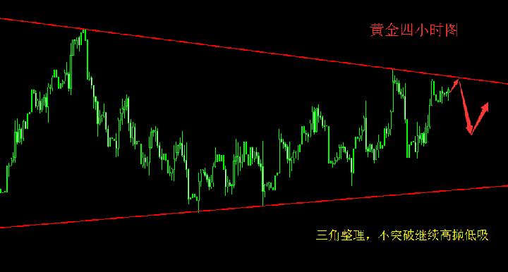 外汇财经林：11.24午评现货黄金行情走势周线收官之战打响