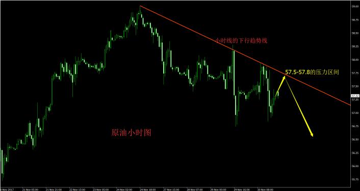 外汇财经林：12.1午评现货黄金操作建议黑色星期五收官战