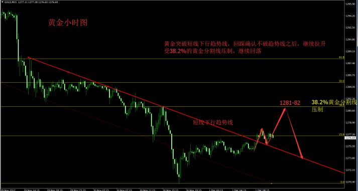 外汇财经林：12.1晚评现货黄金行情分析税改将轰炸市场？