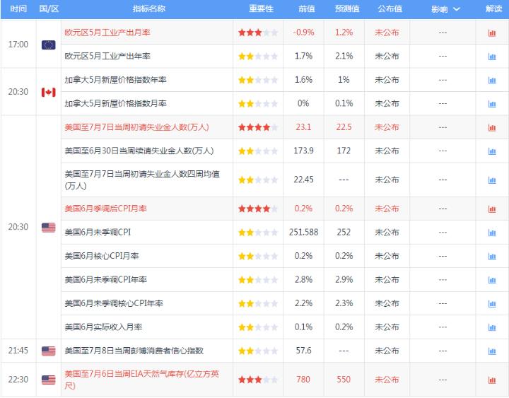 Mark:7.12恒指期货美原油美黄金期货晚盘走势分析