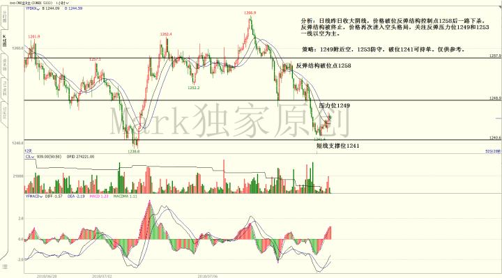 Mark:7.12恒指期货美原油美黄金期货晚盘走势分析