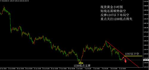 郑涵雪:7.12黄金行情让你措手不及时,坚定自己立场,顺势操作为上上策!