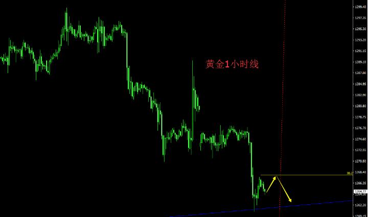 汇顶读金：12.6早评现货黄金走势美元“一枝独秀”成往事