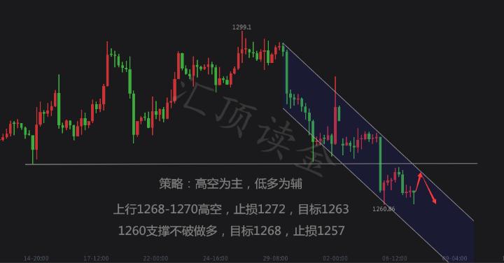 汇顶读金：12.7午评现货黄金、原油今日行情操作建议