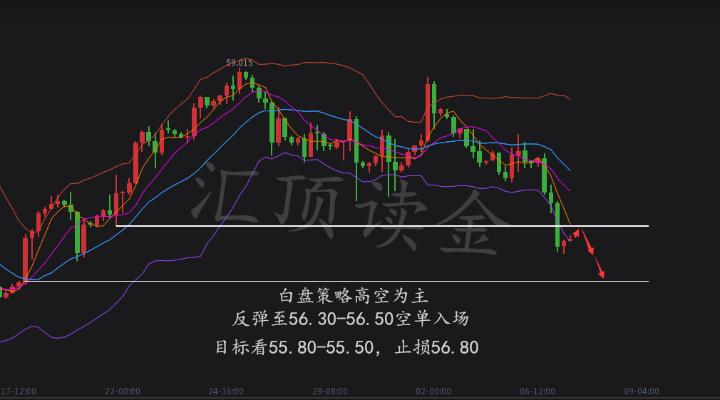 汇顶读金：12.7现货黄金、原油午间走势建议附布局策略