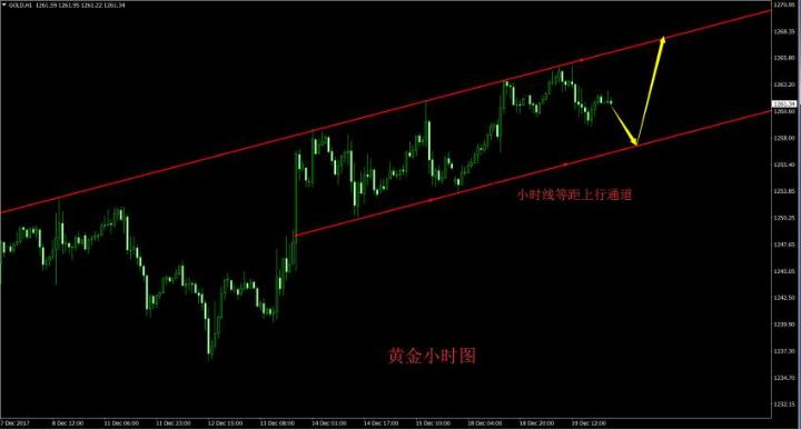 外汇财经林：12.20现货黄金操作策略税改疑云起多空争夺不休