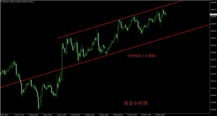 外汇财经林：12.21现货黄金税改终获通过无影响？金价震荡上行寻突破