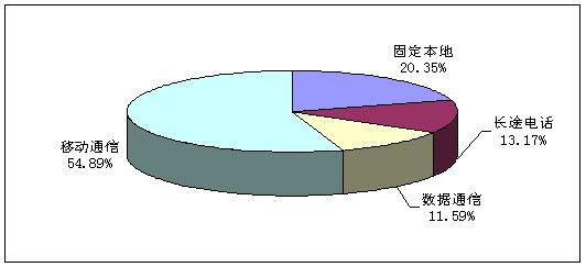 主营潜水艇地漏_年主营业务收入(3)