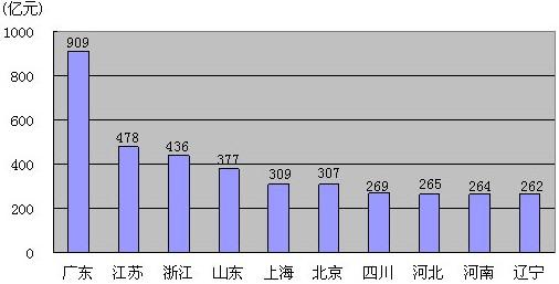 不明显的情侣qq头像_明显收入排行(2)