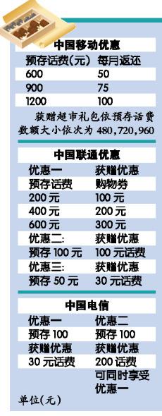 办卡买手机便宜钱真的吗