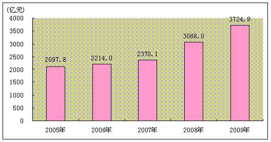 中性细胞比率偏高男孩_营业收入完成比率(3)