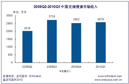 点击图片查看详情 中小规模集成电路_小规模 无票收入(2)
