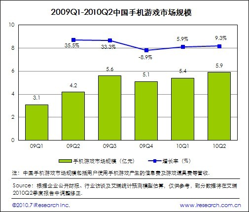 移动互联网_移动互联网收入规模(2)