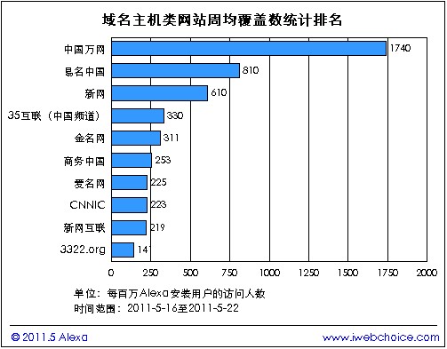 域名主机品牌排行榜前十名揭秘