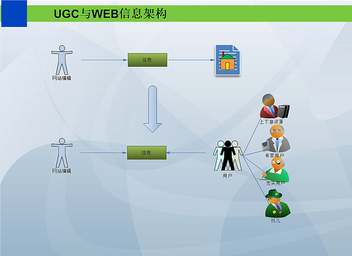 豆瓣启示录：正确看待用户的反对声音