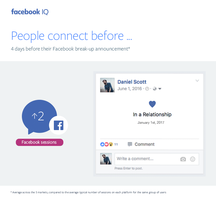 如何使用Facebook JS分享代码实现内容共享？