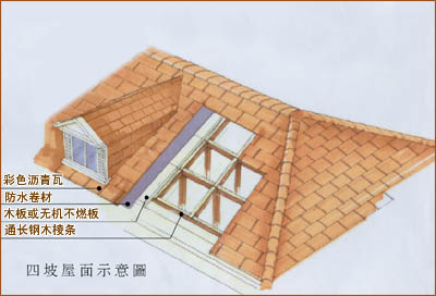 什么是四坡屋面?