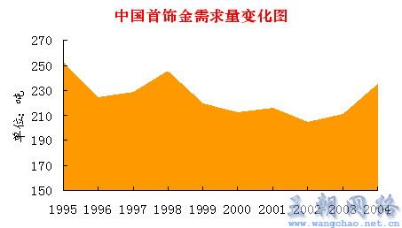 汉音对照 狗年百姓如何进行黄金投资 gou nian